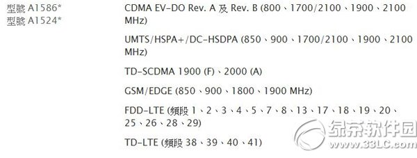 iphone6港版支持電信嗎？  