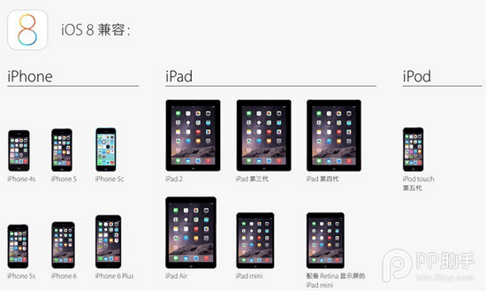 iOS8-iOS8.1更新後，你需要認真閱讀的新功能和改變(三)