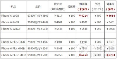 日本公開版vs美國S版 哪國的水貨iPhone6最好