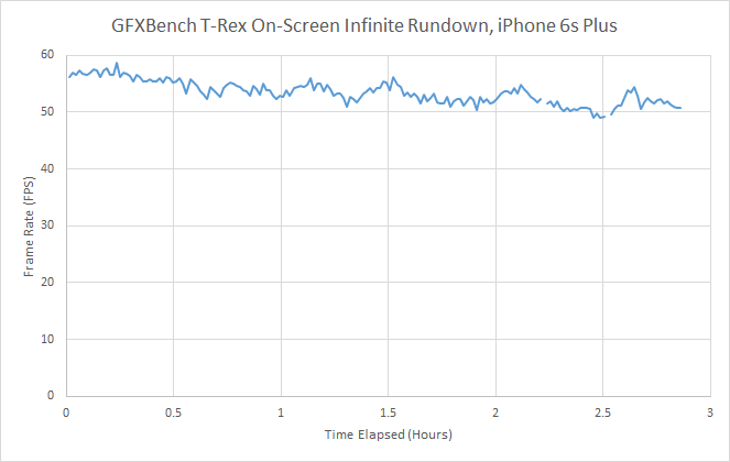 iPhone 6S續航怎麼樣 iPhone 6S續航詳細測試