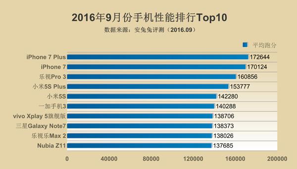 蘋果手機為什麼比安卓好？蘋果處理器究竟多強？