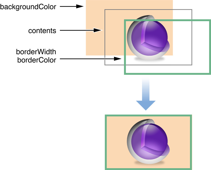 Adding a border and background to a layer