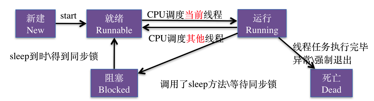 這裡寫圖片描述