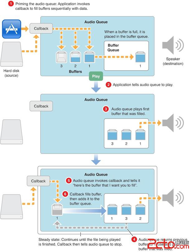 AudioQueue