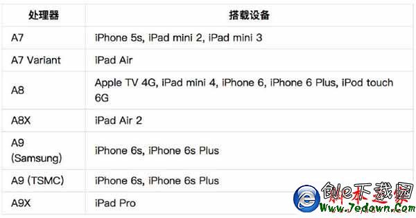 蘋果iOS設備日期設置到1970年變磚？原理及解救方法來了