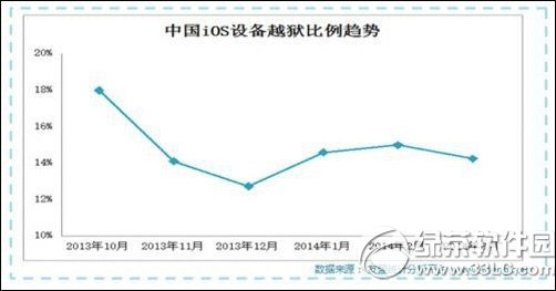 ios8.1越獄後使用效果如何？ arpun.com