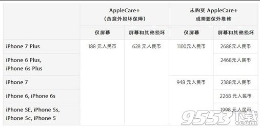 蘋果iPhone7和7Plus換屏幕要多少錢   