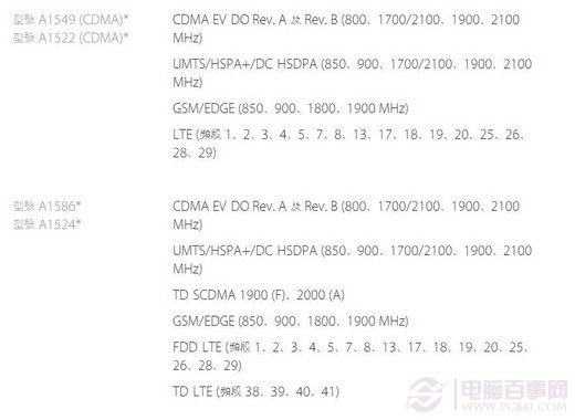 港版iPhone6型號大全