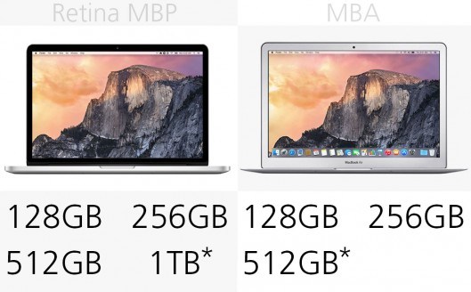 MacBook Air和MacBook Pro區別在哪？MacBook買Air還是Pro？