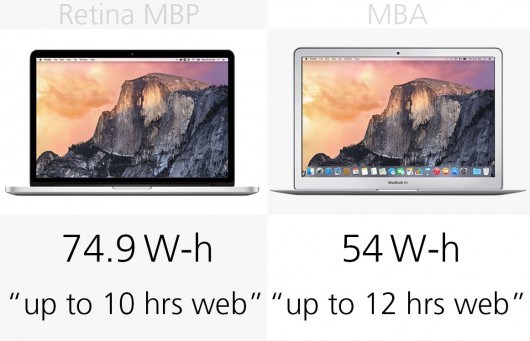 MacBook Air和MacBook Pro區別在哪？MacBook買Air還是Pro？