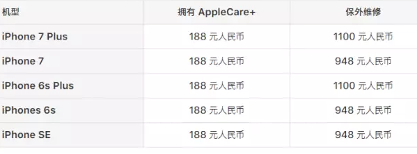 iPhone7指紋壞了真的不能修嗎？_arp聯盟