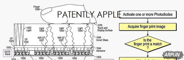 iPhone 8 獨家揭秘，蘋果 10 周年帶來這些黑科技？_arp聯盟